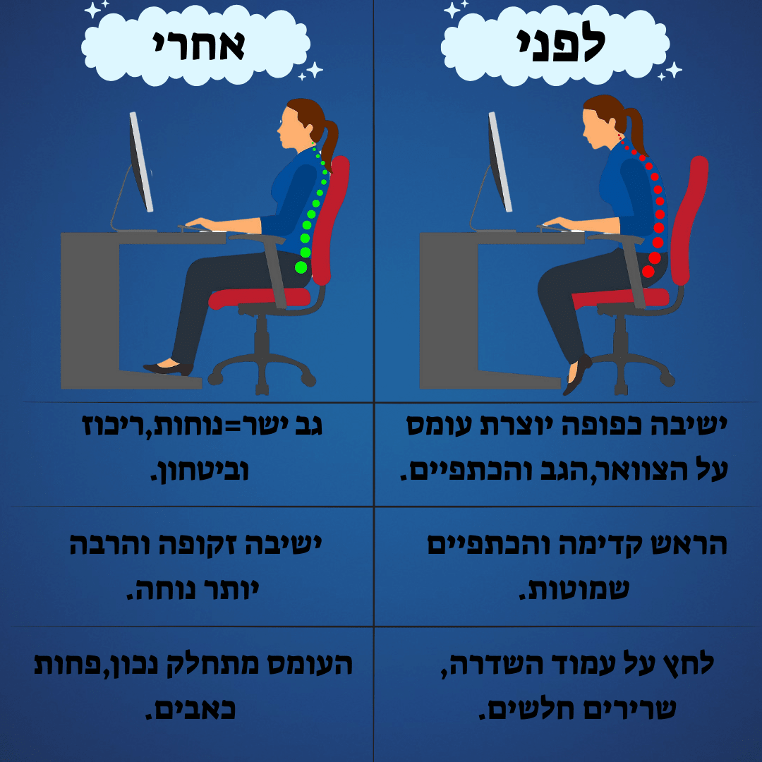 משפר יציבות חכם
